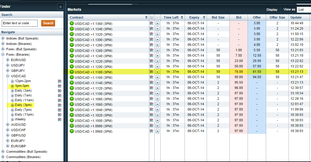 Binary options scanner