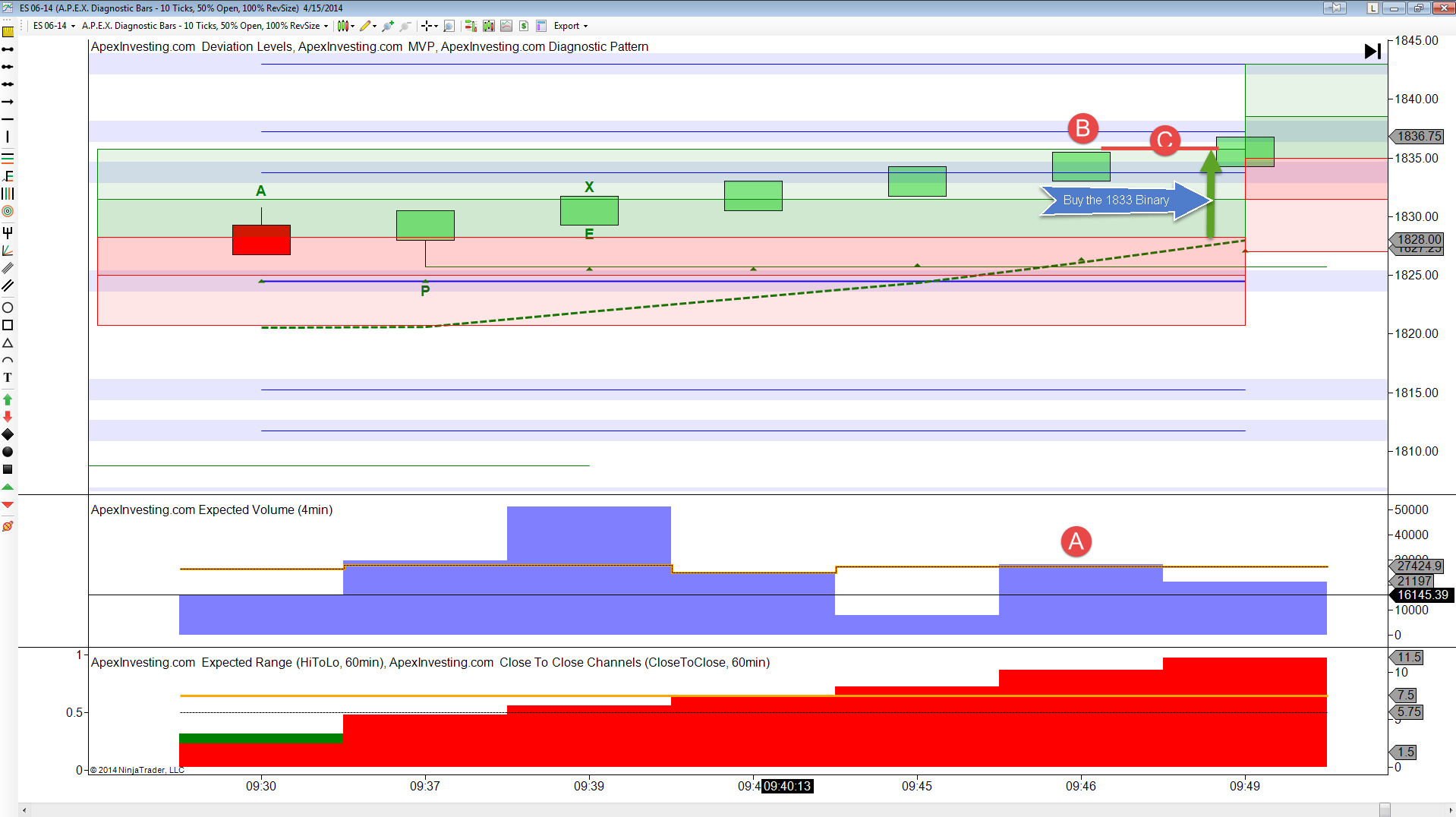 Binary option