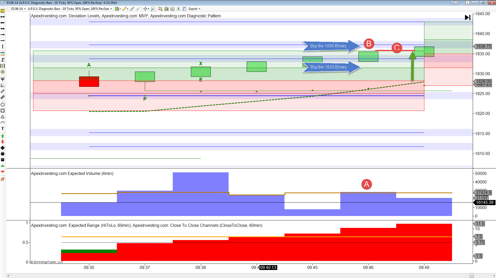 Binary options profits