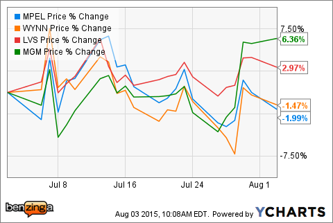 Us option trading hours