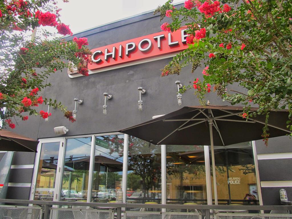 Chipotle Mexican Grill, Inc. (CMG) Stock Rating Upgraded by Argus
