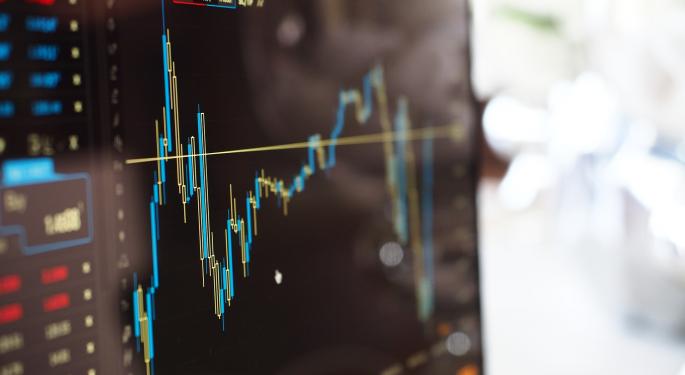KC Capital Management Uses Algorithms To Time Market Entries And Exits