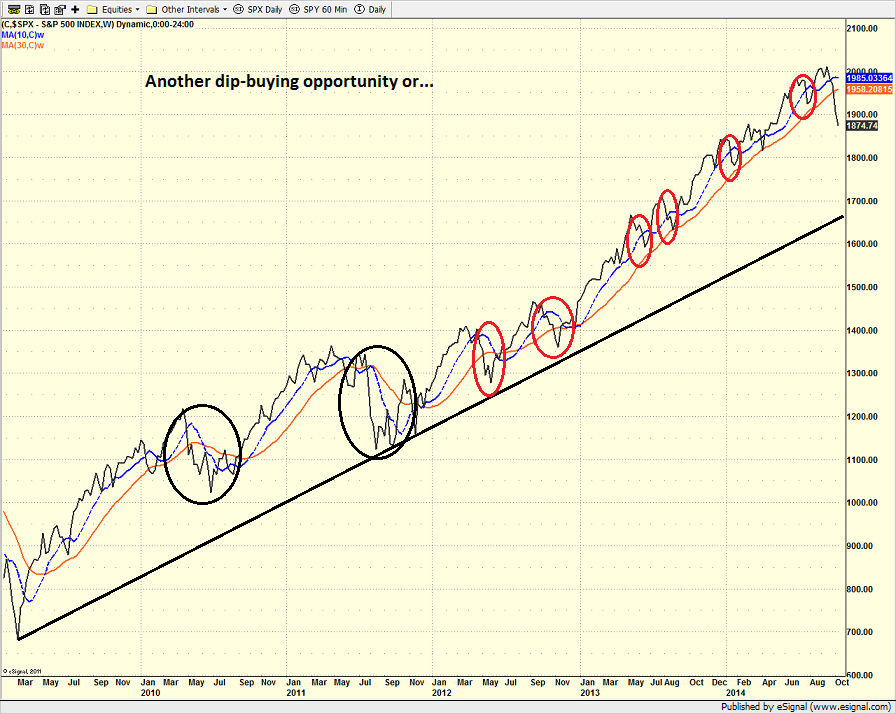 spx_weekly_10.13.14.png