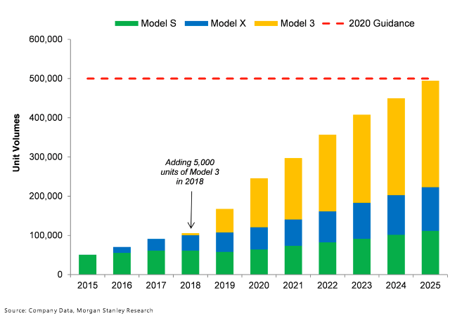 Get Tesla Car Production 2020 Pictures