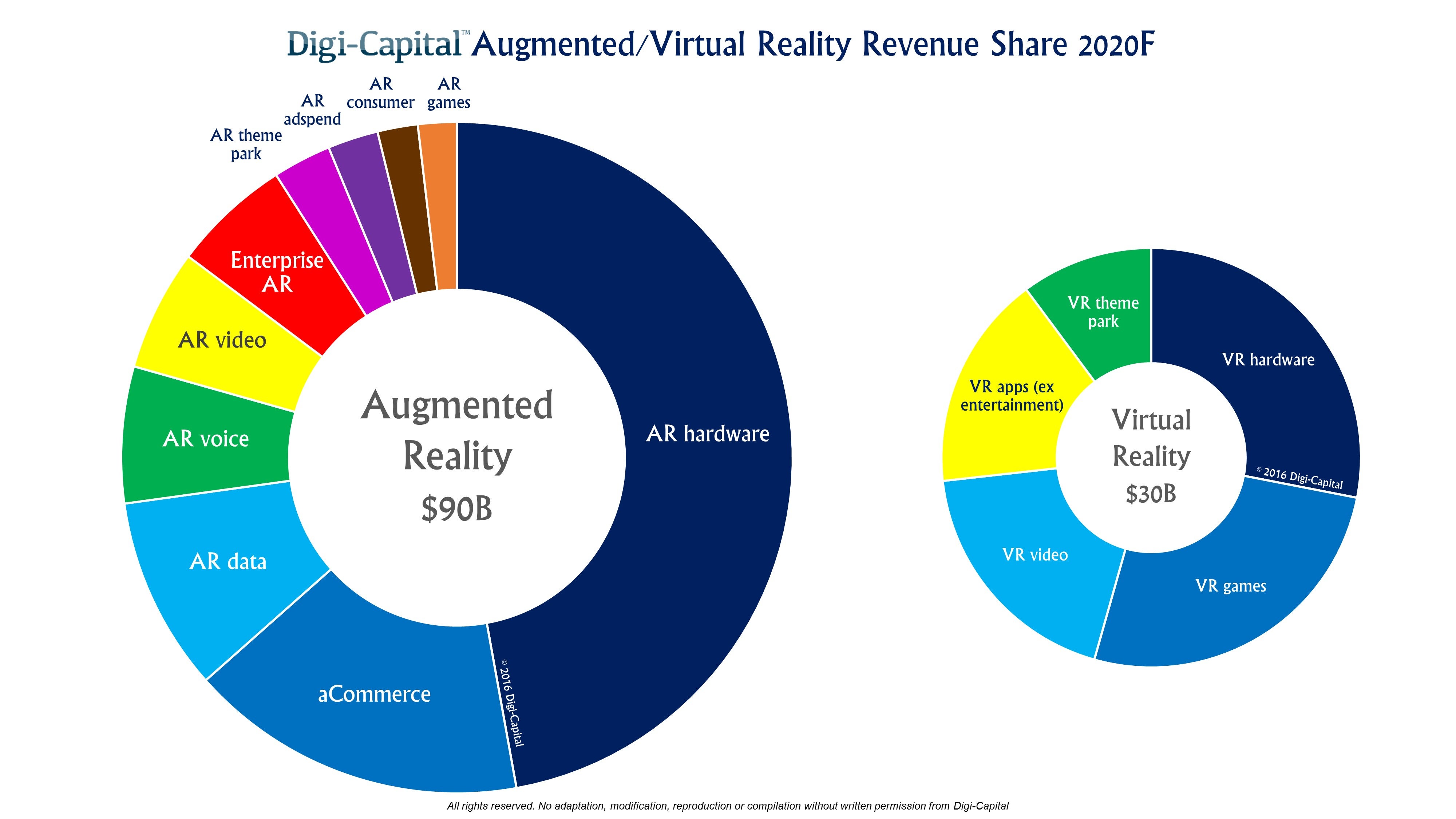 digi-capital-arvr-sector-forecast-2020.jpg