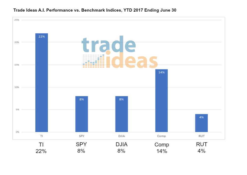 Alpha capture systems trade idea monitor