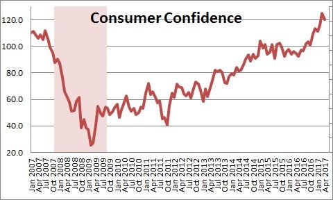 consumer-confidence-1.jpg