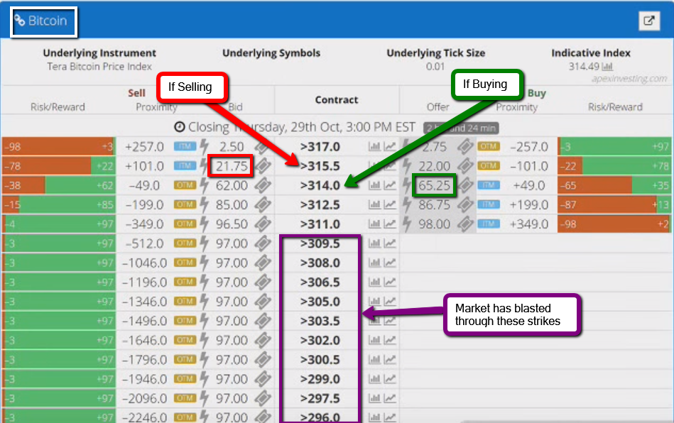 Trade bitcoin binary options