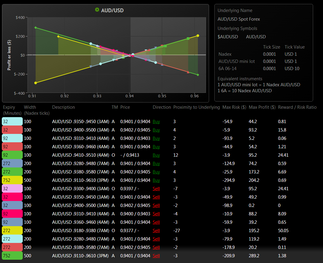 Binary option cent