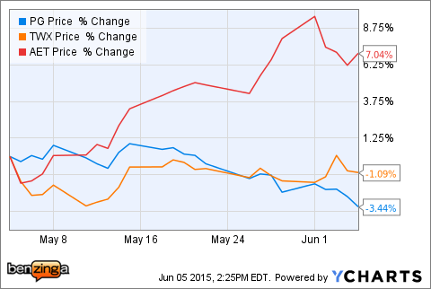 Bajar indicador de tendencia forex no repinta