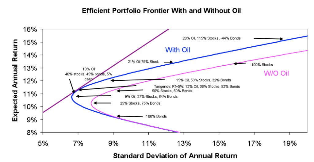 How to graph efficient frontier in excel for mac pro