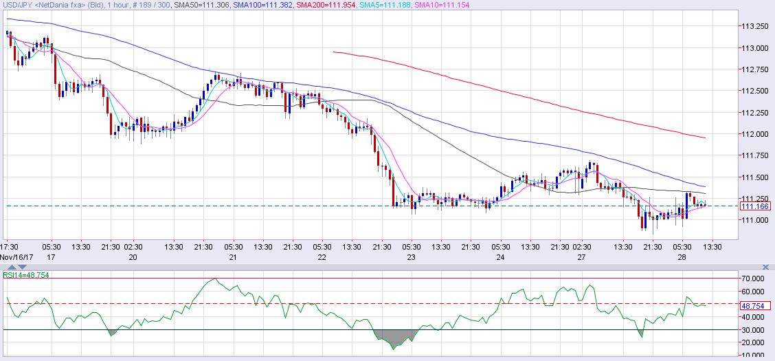 Fxcast forex broker